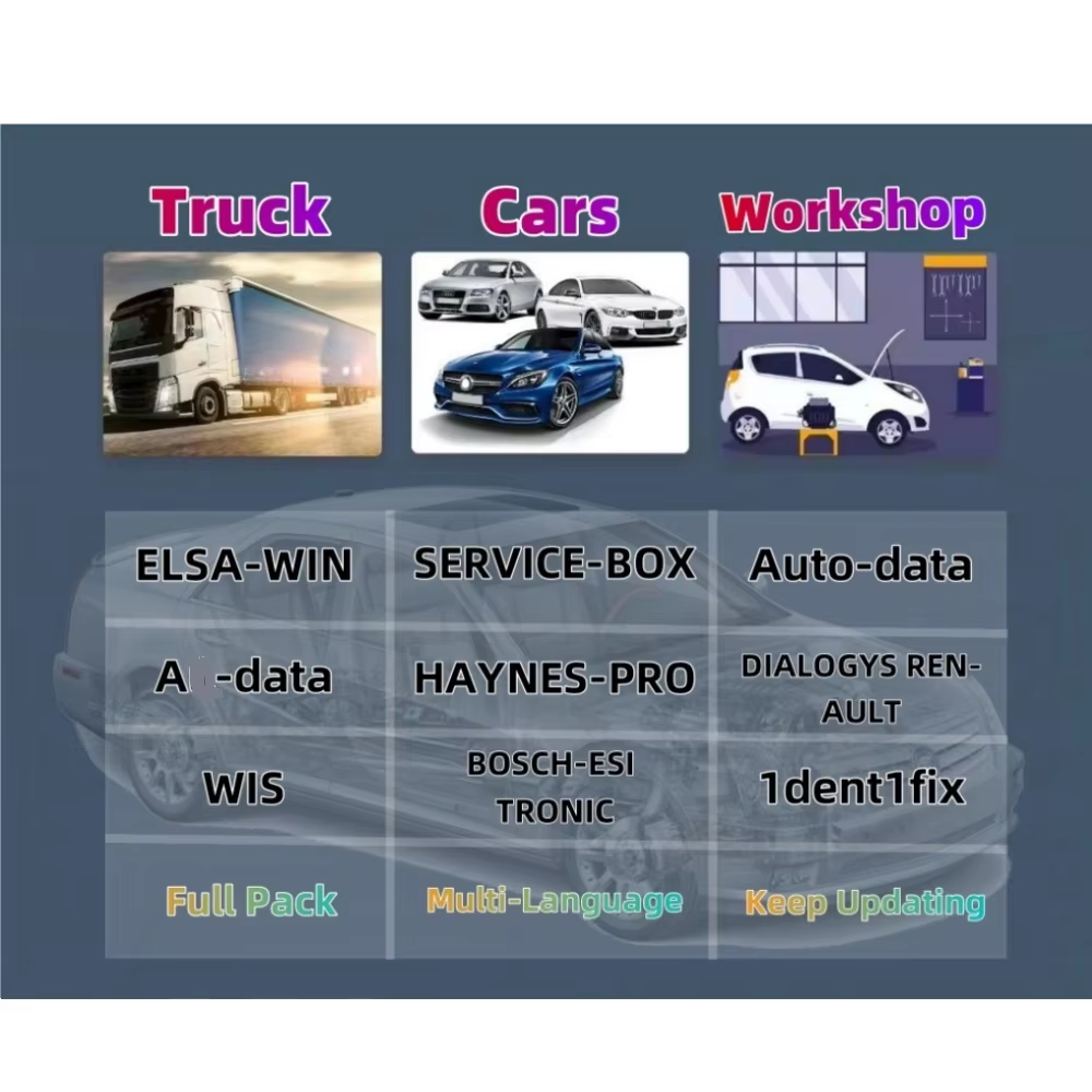 2026 Online Account for Worksh - Workshop Tools English recension och pris